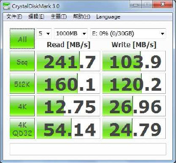 CrystalDiskMark 3.0 Bench Results