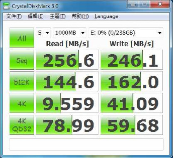 CrystalDiskMark 3.0 Bench Results