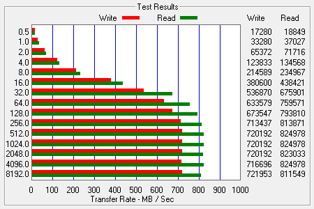 ATTO Bench Results