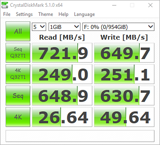 CrystalDiskMark Bench Results