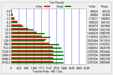 ATTO Bench Results