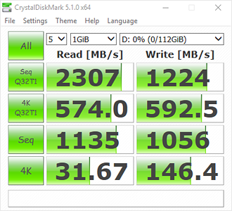 CrystalDiskMark Bench Results