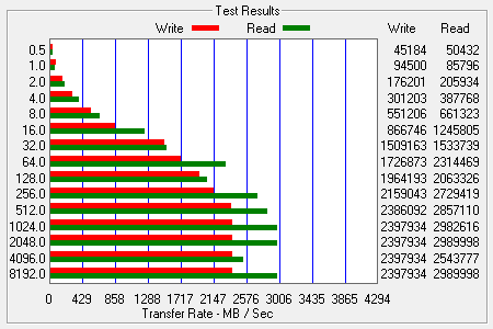 ATTO Bench Results