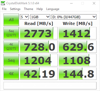 CrystalDiskMark Bench Results