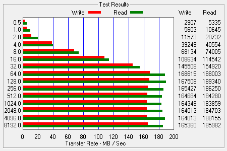 ATTO Bench Results