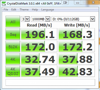 CrystalDiskMark 3.0.1 Bench Results