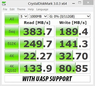 CrystalDiskMark 3.0.1 Bench Results