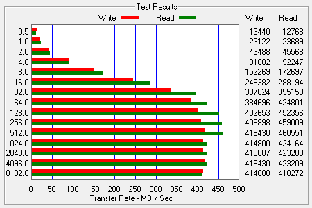 ATTO Bench Results