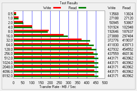 ATTO Bench Results