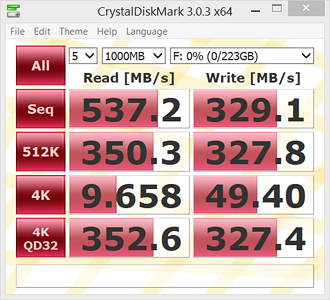 CrystalDiskMark 3.0.2 Bench Results