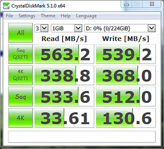 CrystalDiskMark 3.0.2 Bench Results