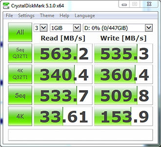 CrystalDiskMark 3.0.2 Bench Results