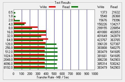 ATTO Bench Results