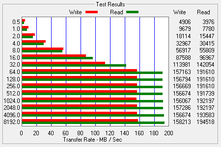 ATTO Bench Results