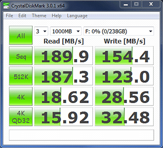 CrystalDiskMark 3.0.1 Bench Results