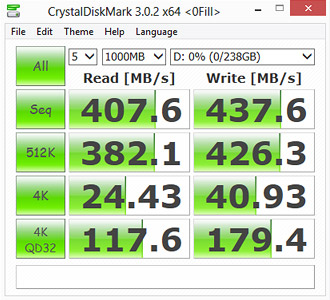 CrystalDiskMark 3.0.1 Bench Results