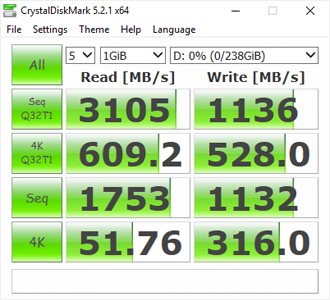 CrystalDiskMark Bench Results