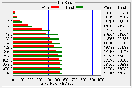 ATTO Bench Results