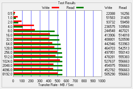 ATTO Bench Results