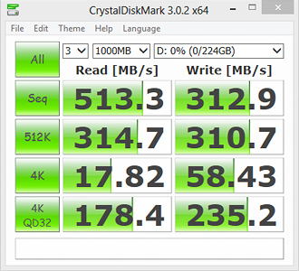 CrystalDiskMark 3.0.2 Bench Results