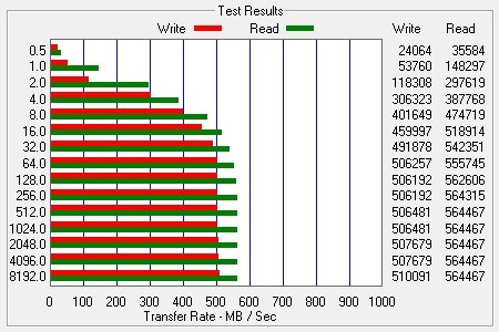 ATTO Bench Results