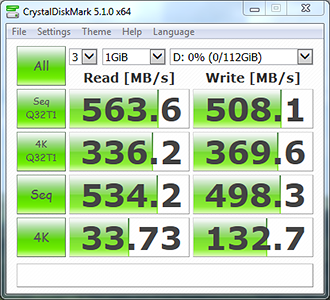 CrystalDiskMark 3.0.2 Bench Results