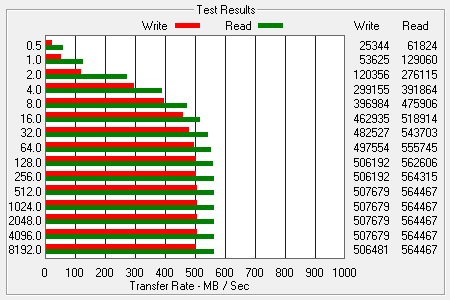 ATTO Bench Results