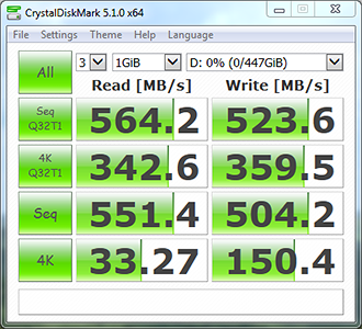 CrystalDiskMark 3.0.2 Bench Results