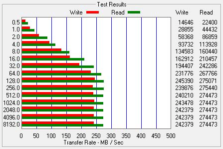 ATTO Bench Results