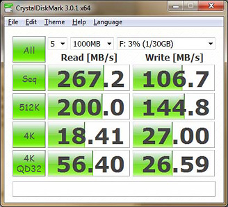 CrystalDiskMark 3.0.1 Bench Results