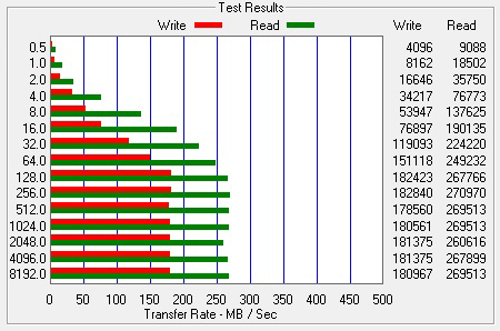 ATTO Bench Results