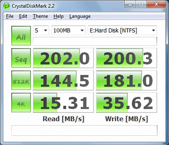 CrystalDiskMark 2.2 Bench Results