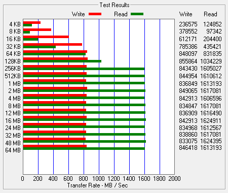 ATTO Bench Results