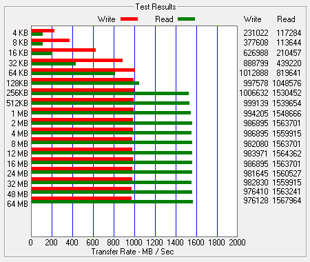 ATTO Bench Results