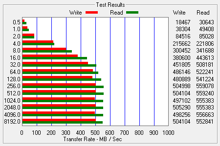 ATTO Bench Results