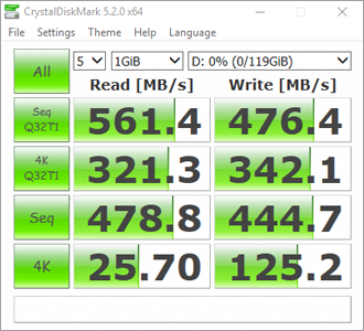 CrystalDiskMark Bench Results