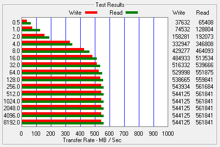 ATTO Bench Results