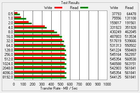 ATTO Bench Results