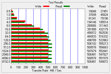 ATTO Bench Results