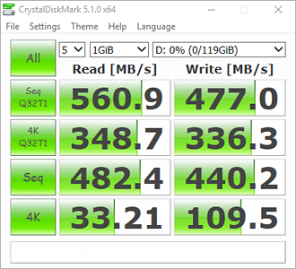 CrystalDiskMark Bench Results