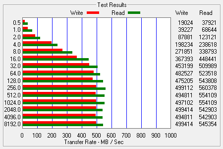 ATTO Bench Results