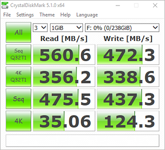 CrystalDiskMark Bench Results