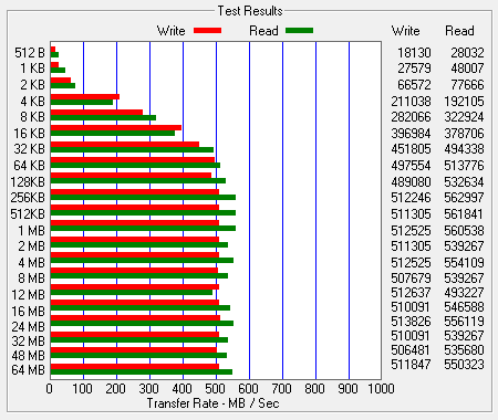 ATTO Bench Results