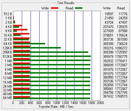 ATTO Bench Results