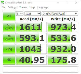 CrystalDiskMark Bench Results