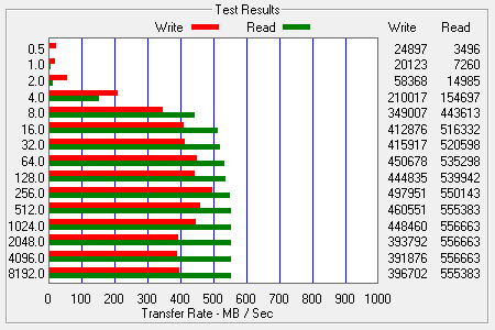 ATTO Bench Results