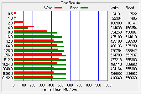 ATTO Bench Results