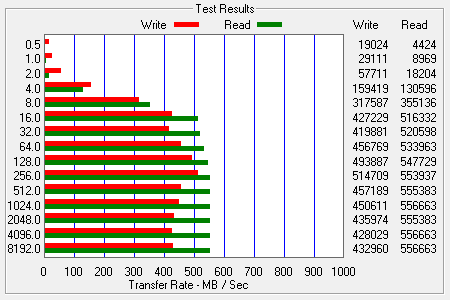 ATTO Bench Results