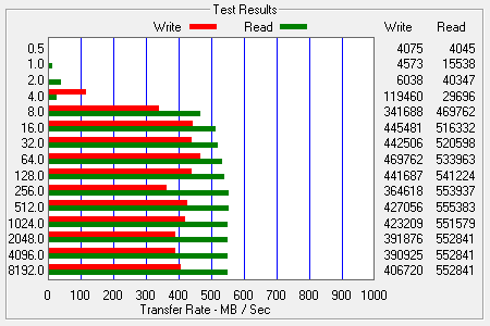 ATTO Bench Results