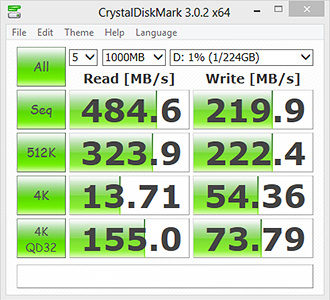 CrystalDiskMark Bench Results